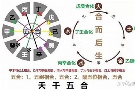 丙水|八字丙辛合化水是什么意思？丙辛合化水的条件是什。